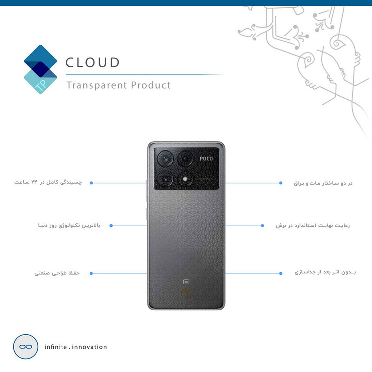 برچسب پوششی ماهوت مدل Cloud-Transparent مناسب برای گوشی موبایل شیائومی Poco X6 Pro