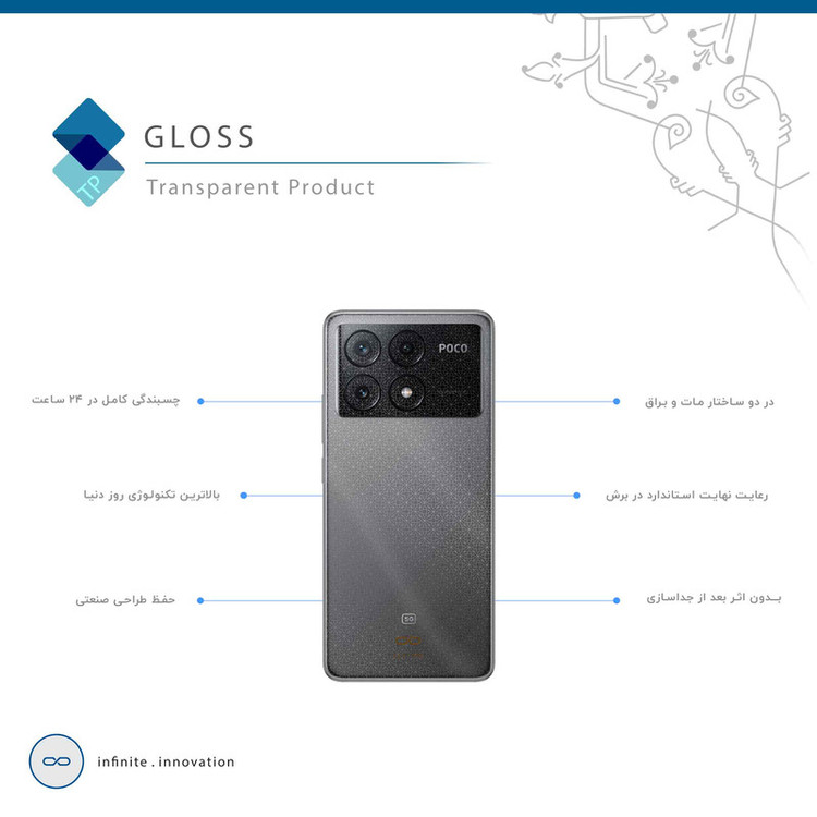 برچسب پوششی ماهوت مدل Gloss-Transparent مناسب برای گوشی موبایل شیائومی Poco X6 Pro