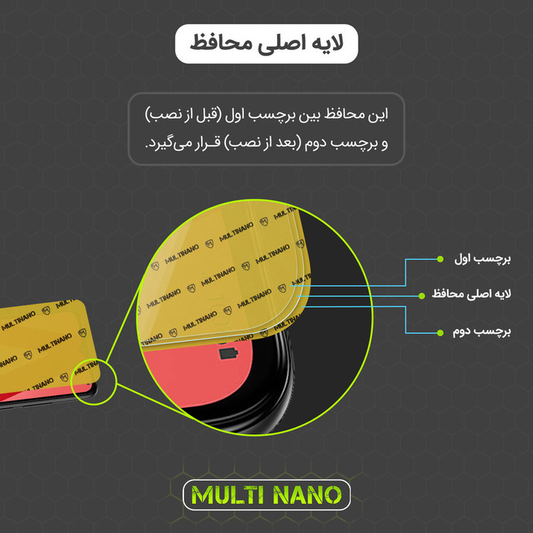 محافظ صفحه نمایش مولتی نانو مدل X-S1N مناسب برای گوشی موبایل شیائومی Redmi Note 14 4G