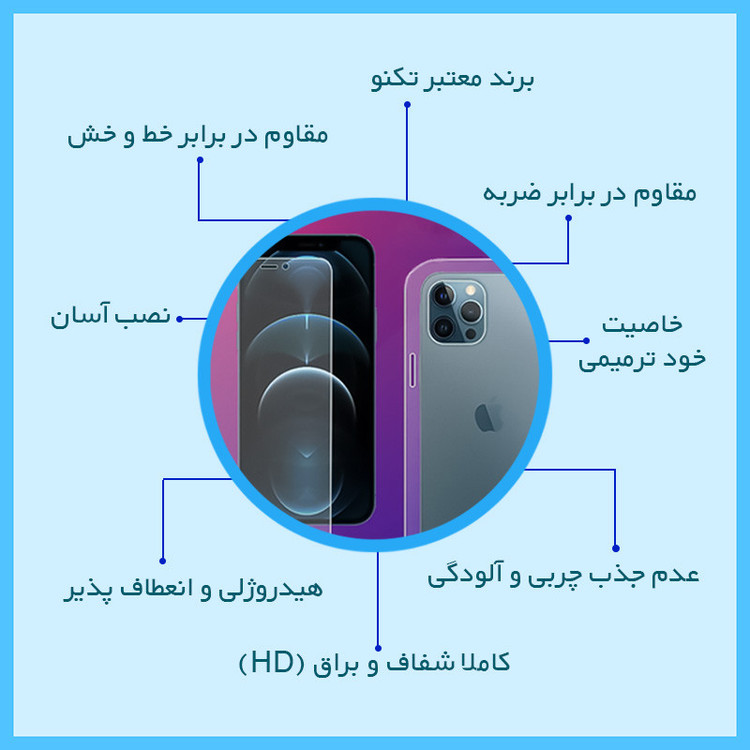 محافظ صفحه نمایش شفاف تکنو مدل Resistant مناسب برای گوشی موبایل هوآوی nova 5T به همراه محافظ پشت گوشی