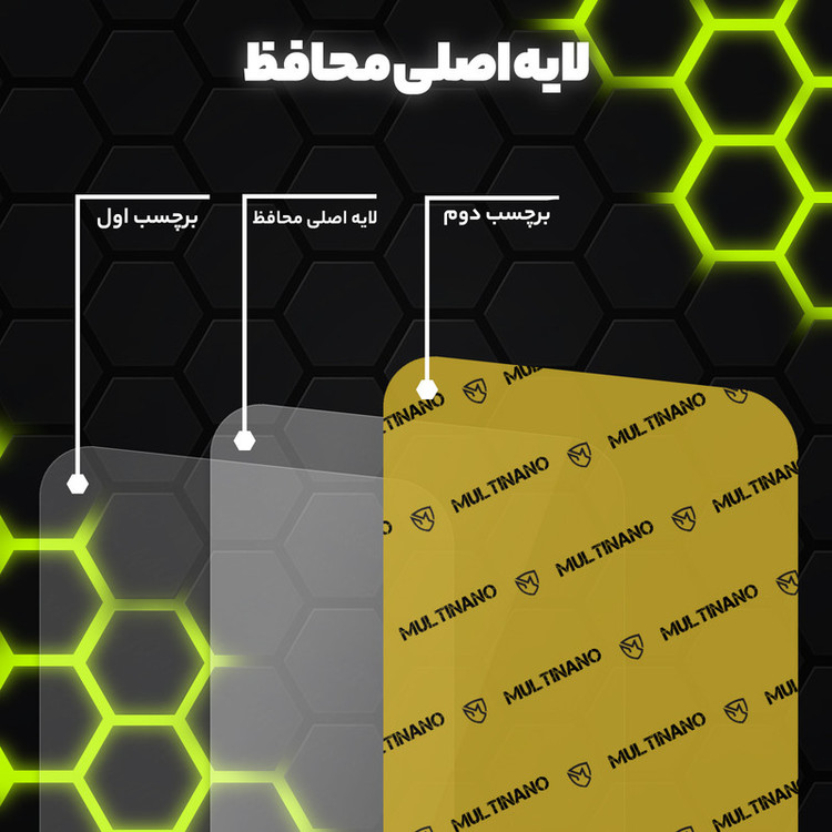 محافظ صفحه نمایش مولتی نانو مدل X-S1N مناسب برای گوشی موبایل آنر 7