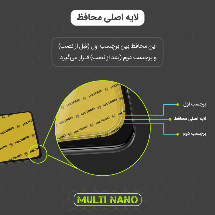 محافظ صفحه نمایش مولتی نانو مدل X-S3N مناسب برای گوشی موبایل ویکو T50 بسته سه عددی