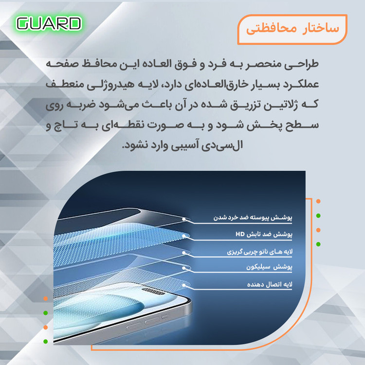 محافظ صفحه نمایش مات گارد مدل Tough مناسب برای گوشی موبایل سامسونگ Galaxy Note10 Plus 5G به همراه محافظ پشت گوشی