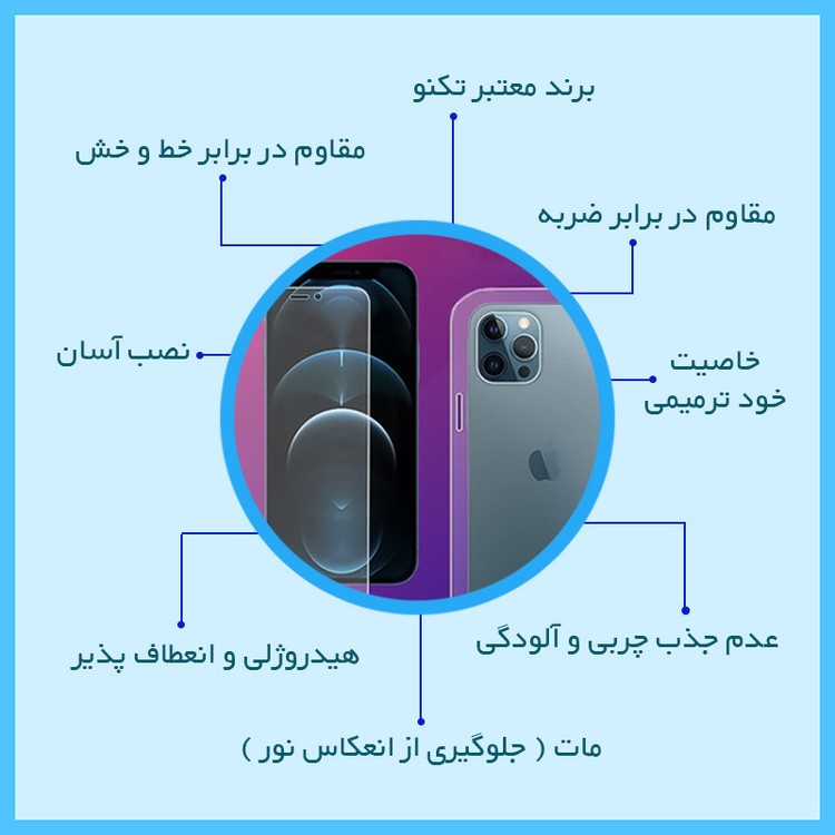 محافظ صفحه نمایش مات تکنو مدل Resistant مناسب برای گوشی موبایل آنر X5b به همراه محافظ پشت گوشی