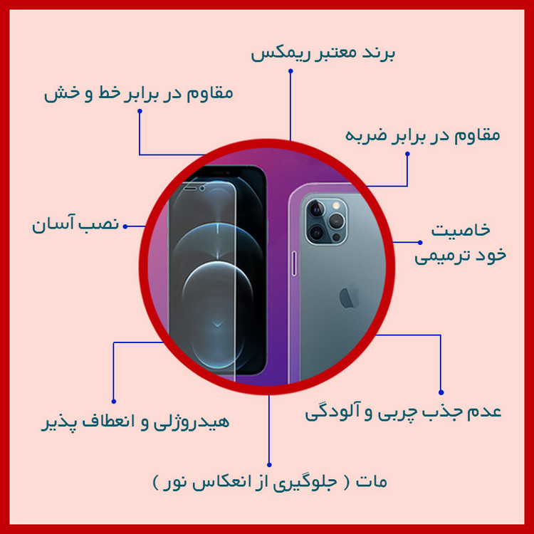 محافظ صفحه نمایش مات ریمکس مدل HyMTT مناسب برای گوشی موبایل اپل iPhone 15 Pro به همراه محافظ پشت گوشی