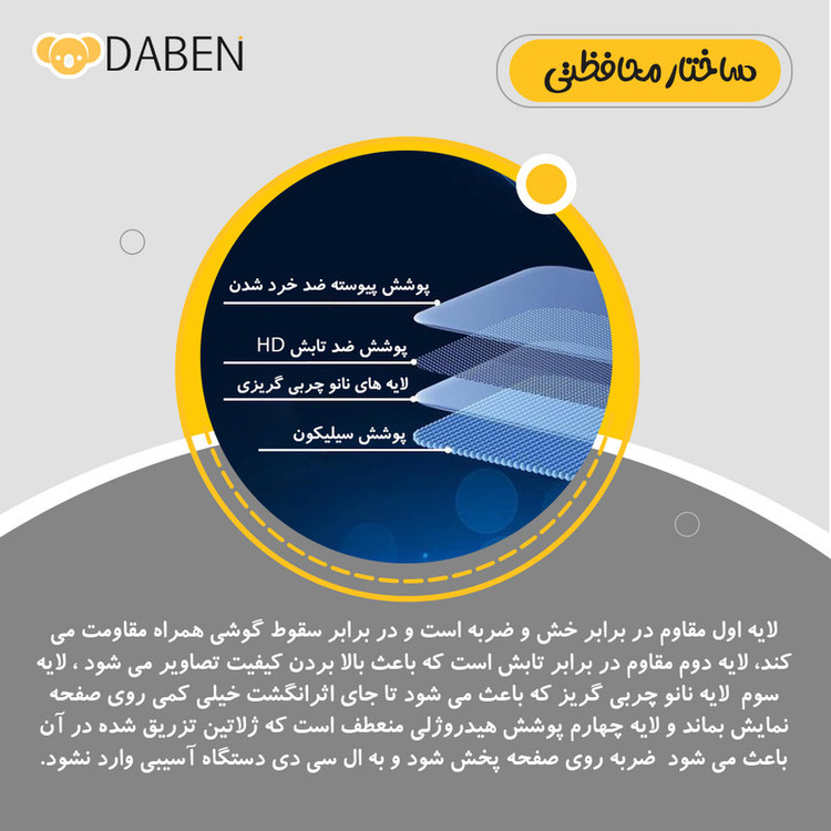 محافظ صفحه نمایش شفاف دبن مدل هیدروژلی مناسب برای گوشی موبایل سامسونگ Galaxy S23 Ultra