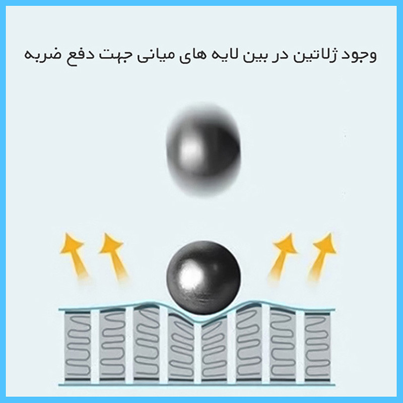 محافظ صفحه نمایش مات ضد اشعه آبی تکنو مدل HyMBLU مناسب برای گوشی موبایل شیائومی Poco X3 GT