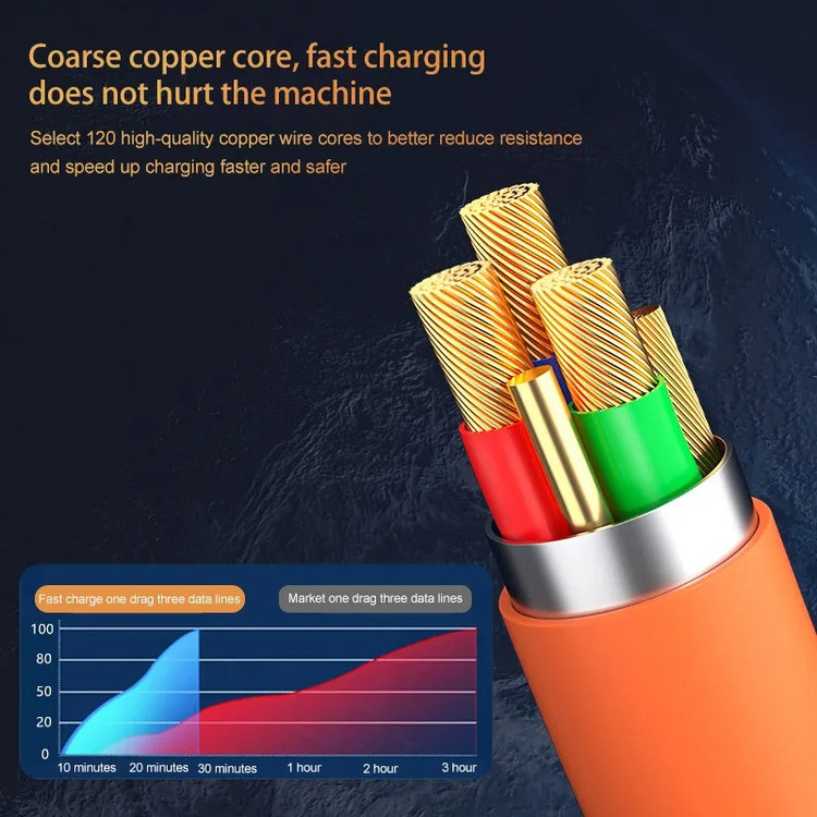 کابل تبدیل USB به micro USB / لایتنینگ / USB-C پسنجر لاین مدل 3in1 ZINC ALLOY 120W طول 1.2 متر