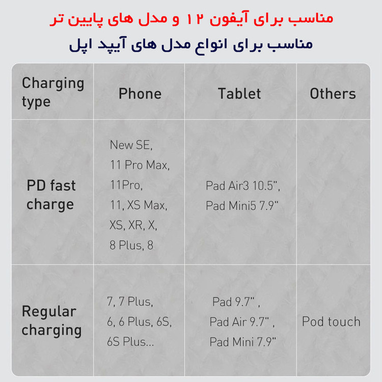 کابل تبدیل USB-C به لایتنینگ باسئوس مدل High Density 20W طول ۱ متر