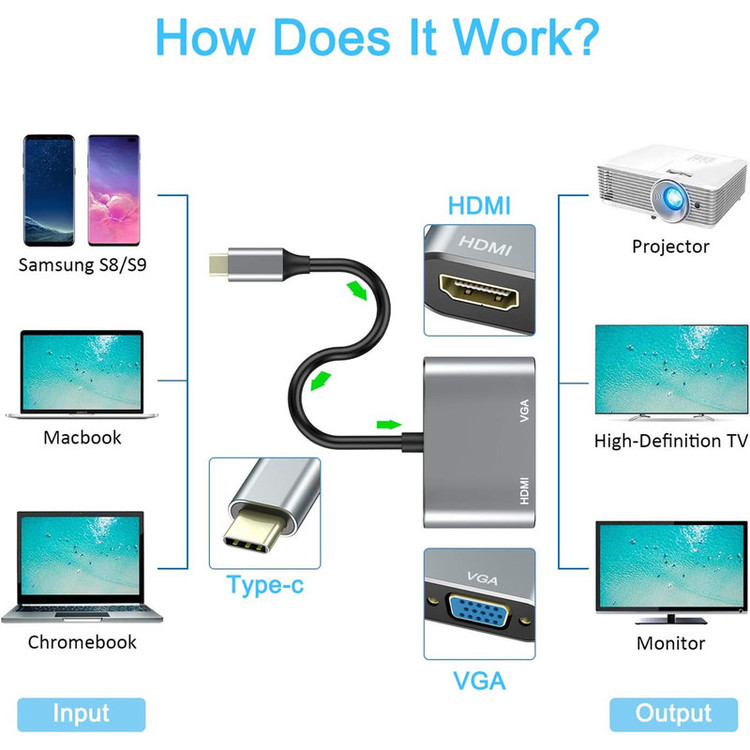 مبدل USB-C به HDMI/VGA مدل DJ61316