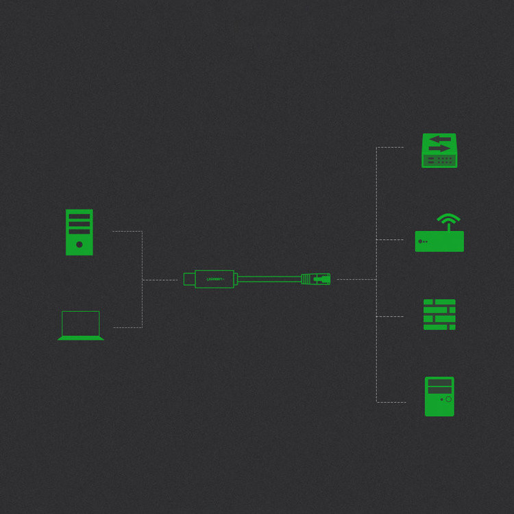 کابل تبدیل USB به RJ45 یوگرین مدل CM204-50773 طول 1.5 متر