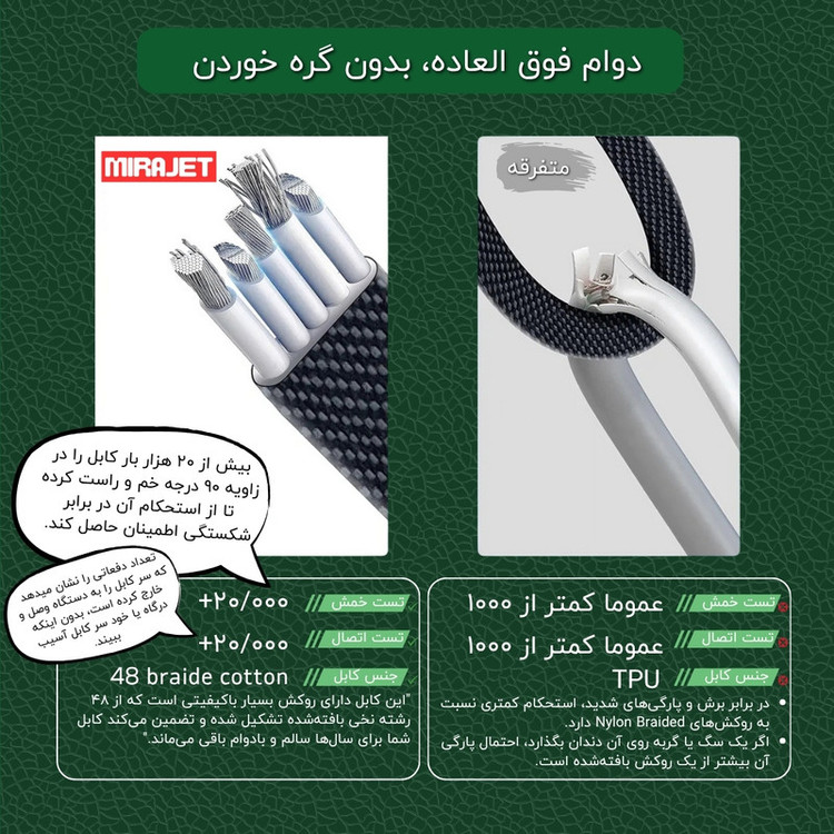 کابل تبدیل USB/USB-C به لایتنینگ/USB-C میراجت مدل Jet-337 طول 1 متر