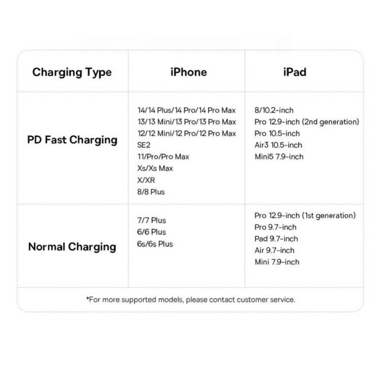 کابل تبدیل USB-C به لایتنینگ بیسوس مدل Dura Series 20W طول 2 متر