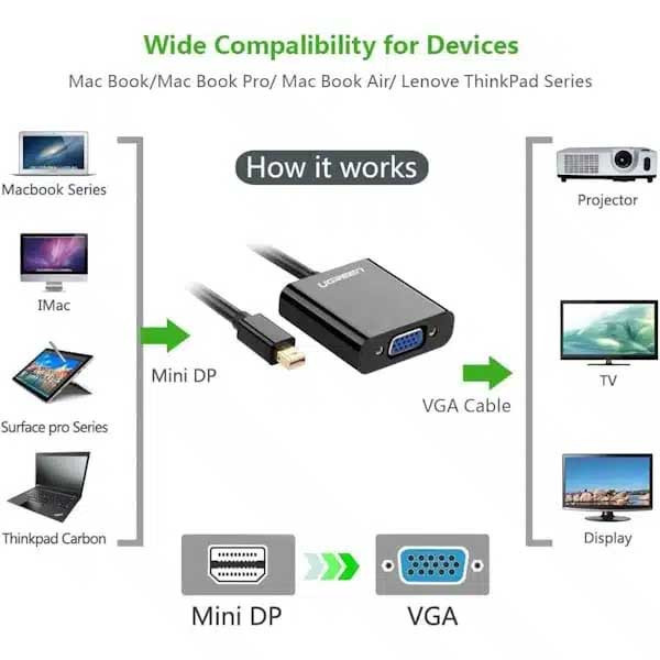 تبدیل Mini DisplayPort به VGA یوگرین مدل MD113 کد 10459