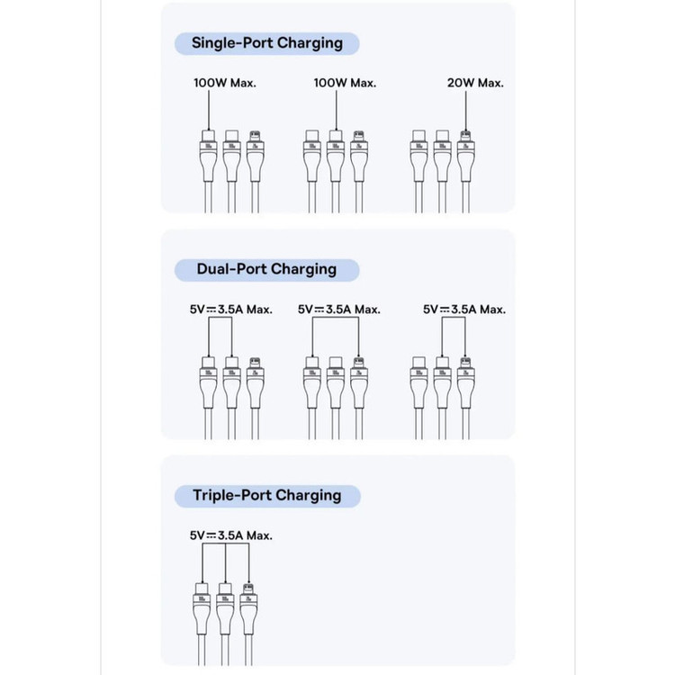 کابل تبدیل USB-C به لایتنینگ/USB-C بیسوس مدل Flash Series 3 100W طول 1.5 متر