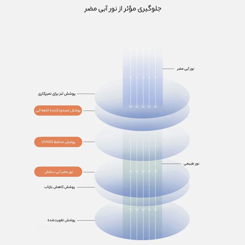 عینک محافظ چشم مدل METAL-88134C2-Anti Blue Light