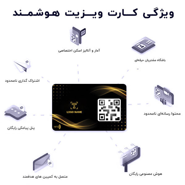پک استند و تگ NFC کارت ویزیت دیجیتال مدل black100