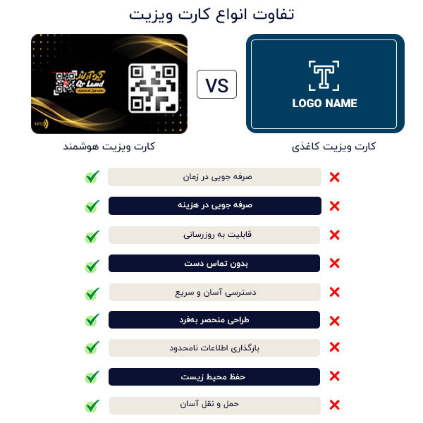 پک استند و تگ NFC کارت ویزیت دیجیتال مدل black100