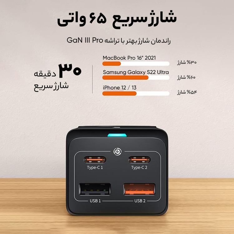 شارژر رومیزی 65 وات بیسوس مدل PSZM000901