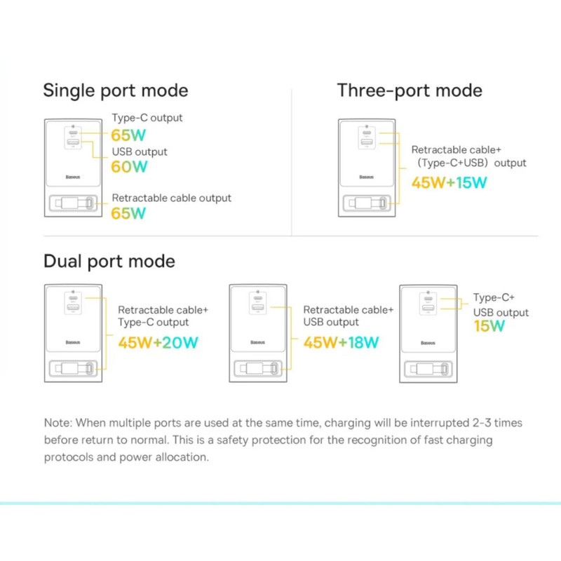 شارژر رومیزی باسئوس مدل PSLR000001 به همراه کابل USB-C