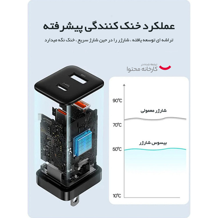 شارژر دیواری 30 وات بیسوس مدل CCSUPP-C02