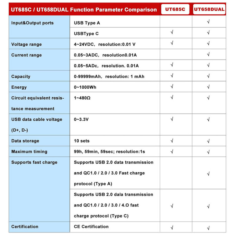 تستر درگاه USB یونی تی مدل UT658DUAL