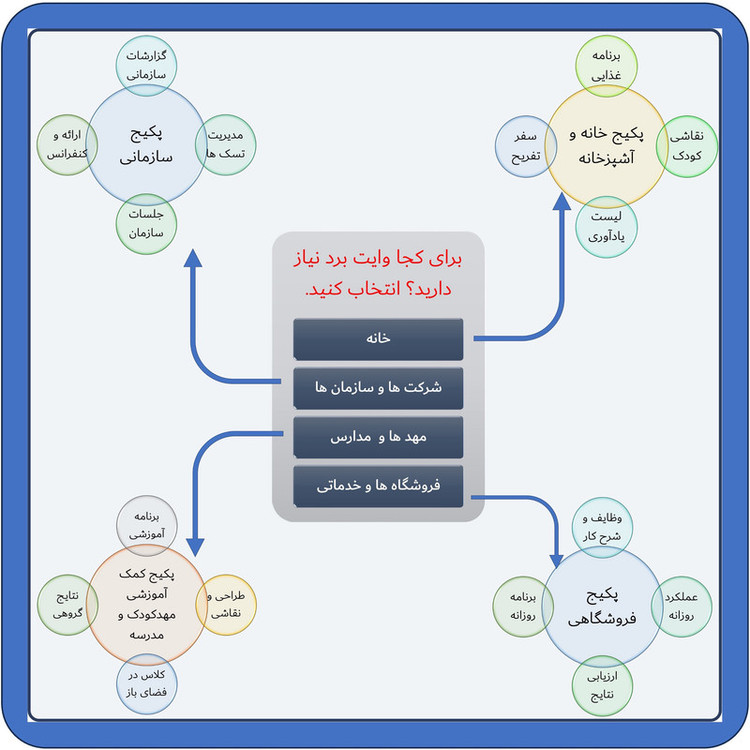 تخته وایت برد هوم اند فریج مدل 5 سایز 60x40 سانتیمتر به همراه ماژیک و مگنت مجموعه 5 عددی