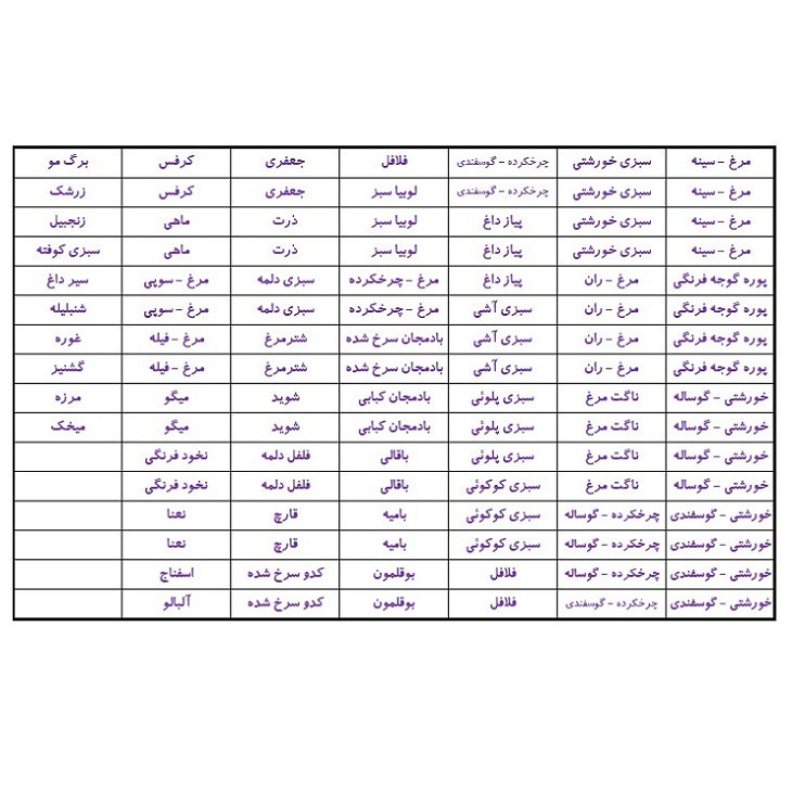 برچسب مدل نظم دهنده مواد فریزر طرح کلاسیک بسته 4 عددی