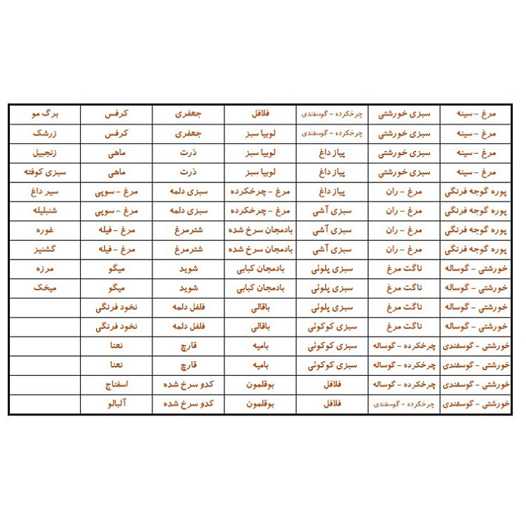 برچسب مدل نظم دهنده مواد فریزر طرح کلاسیک بسته 4 عددی