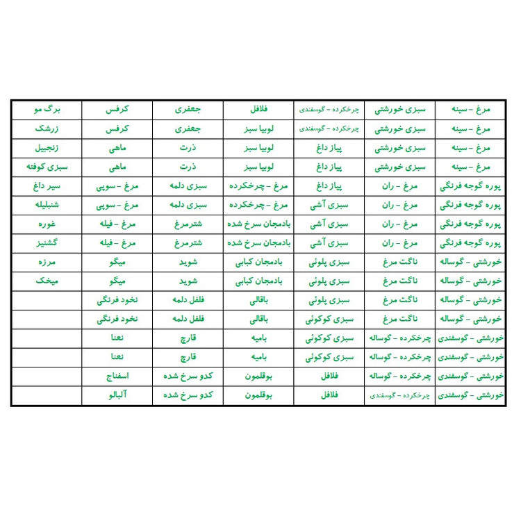 برچسب مدل نظم دهنده مواد فریزر طرح کلاسیک بسته 4 عددی