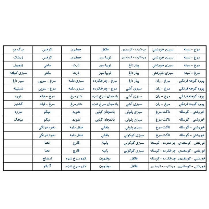 برچسب مدل نظم دهنده مواد فریزر طرح کلاسیک بسته 4 عددی