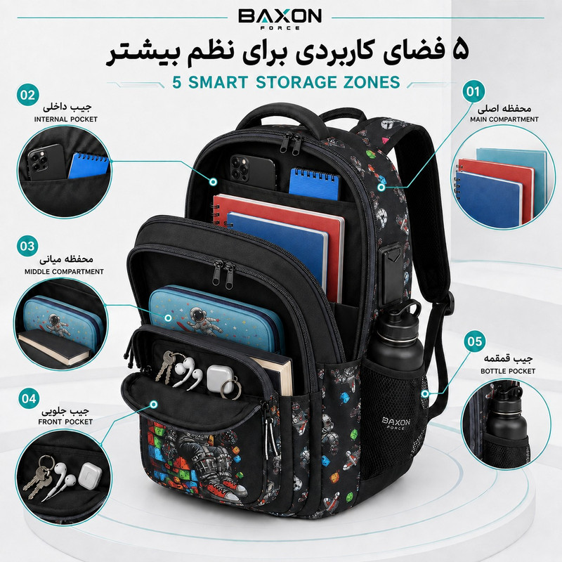 کوله پشتی مدرسه بکسون فورس مدل SKY2-1560 به همراه جامدادی