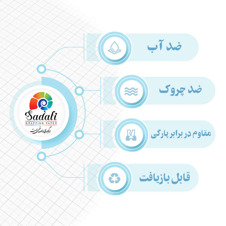 کاغذ کادو صدفی طرح آبرنگی 362 سایز 100*70 سانتی متر بسته 2 عددی