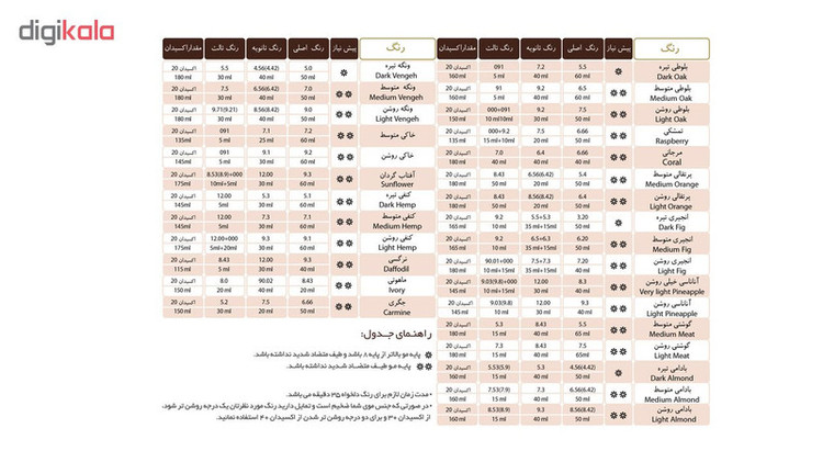 رنگ مو اسکالیم شماره 5 حجم 100 میلی لیتر رنگ قهوه ای روشن