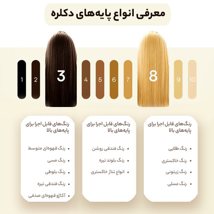 رنگ مو اسکلاره شماره 6.4 حجم 120 میلی لیتر رنگ بلوند مسی تیره