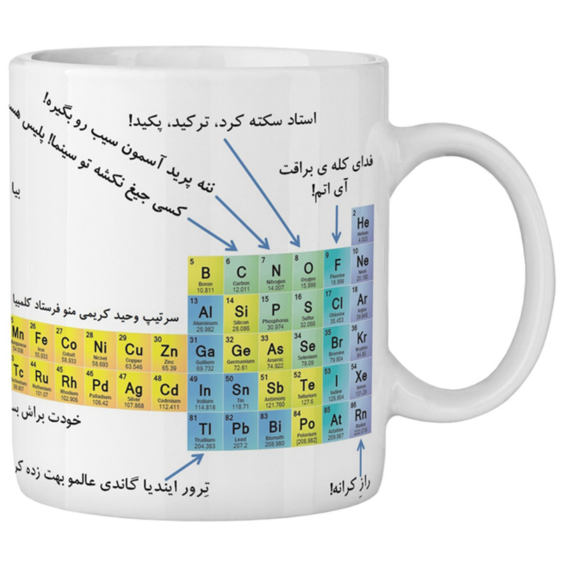 ماگ ماگستان مدل جدول مندلیف ساده آموز