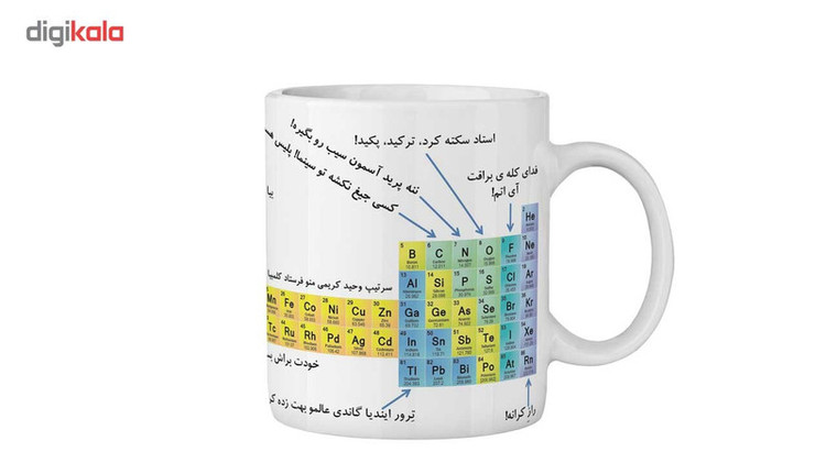 ماگ ماگستان مدل جدول مندلیف ساده آموز
