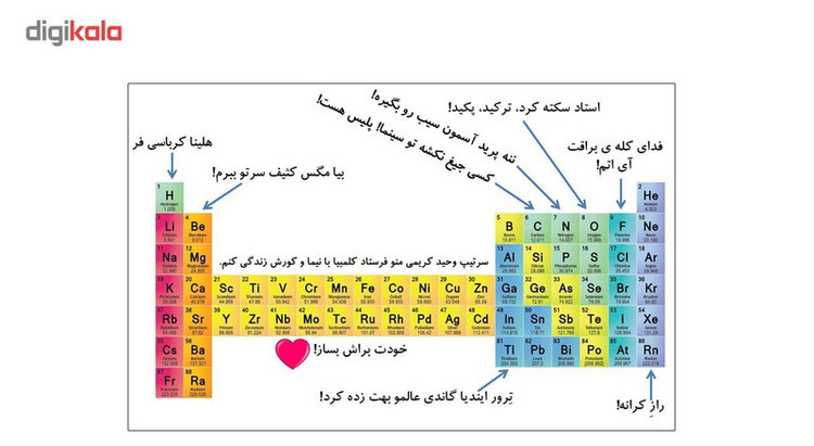 ماگ ماگستان مدل جدول مندلیف ساده آموز