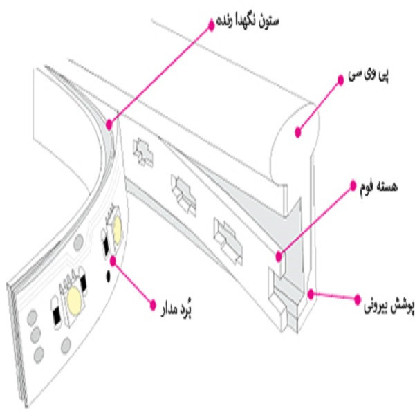 ریسه نئون فلکسی مدل v12 طول 2 متر