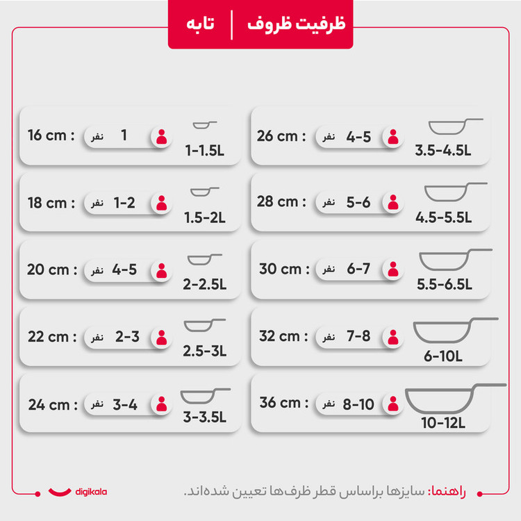 سرویس پخت و پز 7 پارچه پارس استیل مدل کارا