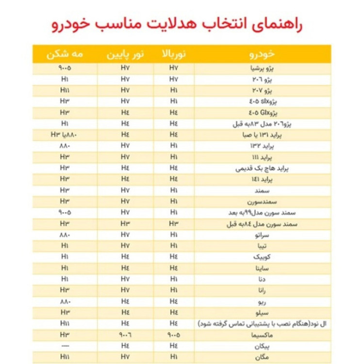 هدلایت کانپکس مدل M8 Pro (2025) پایه H4 بسته ۲ عددی
