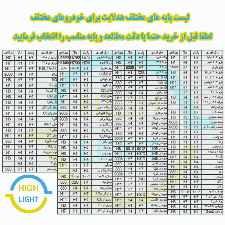 هدلایت لامپ خودرو کانپکس مدل 3S PRO پایه H1 بسته دو عددی