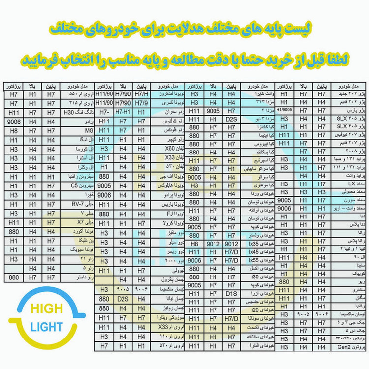 هدلایت لامپ خودرو اسمارت مدل M10 PRO پایه H1 بسته دو عددی