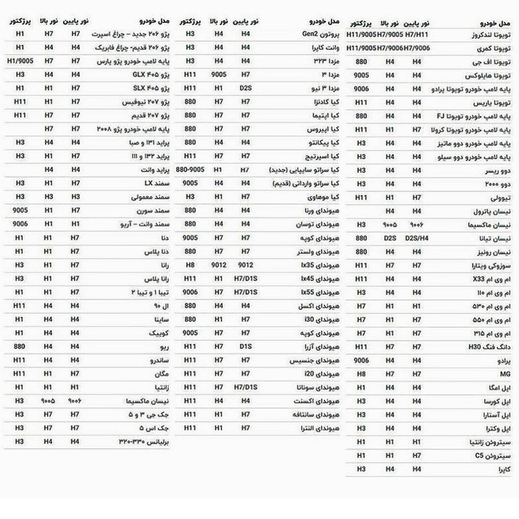 هدلایت لامپ خودرو زیمر مدل BETA 120 پایه H7 بسته دوعددی