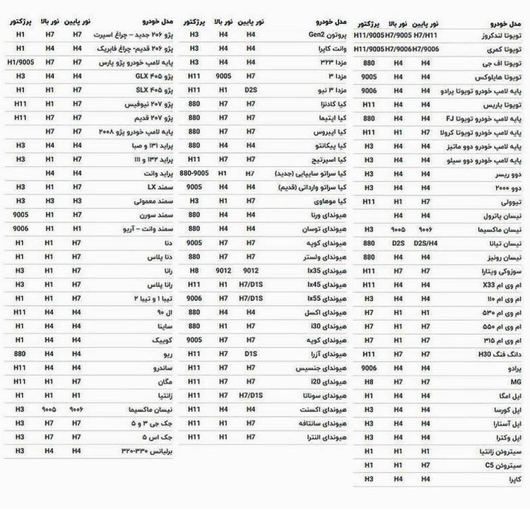 هدلایت لامپ خودرو زیمر مدل M300 پایه H4 بسته دو عددی