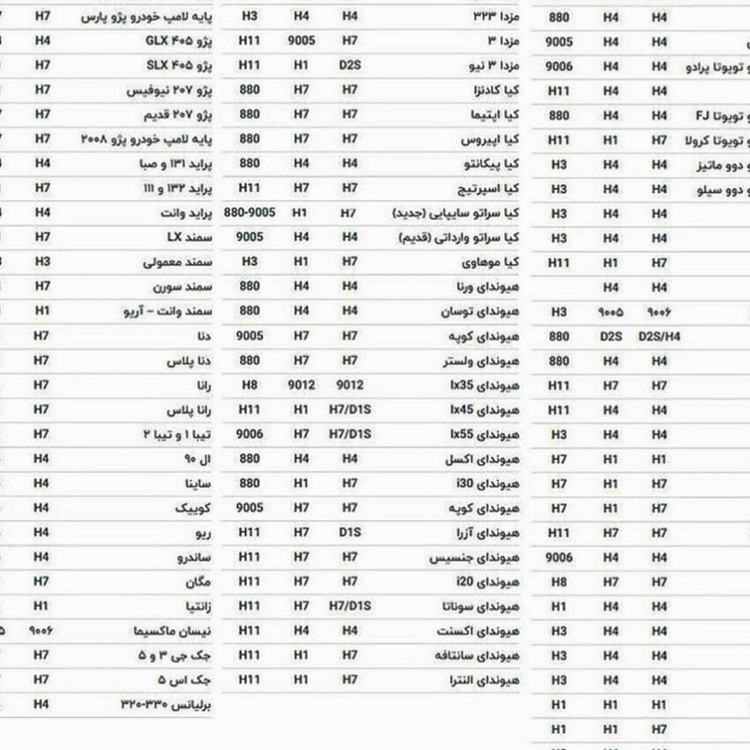 هدلایت لامپ خودرو مدلZIMMER HEGZA A150 پایهH7 بسته دو عددی