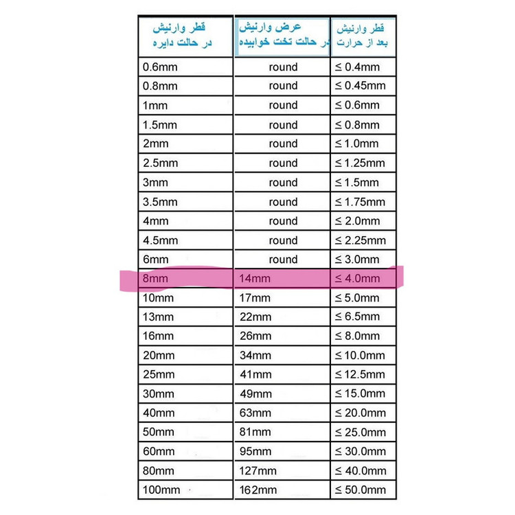 وارنیش حرارتی وو ار مدل WHT-8mm طول یک متر