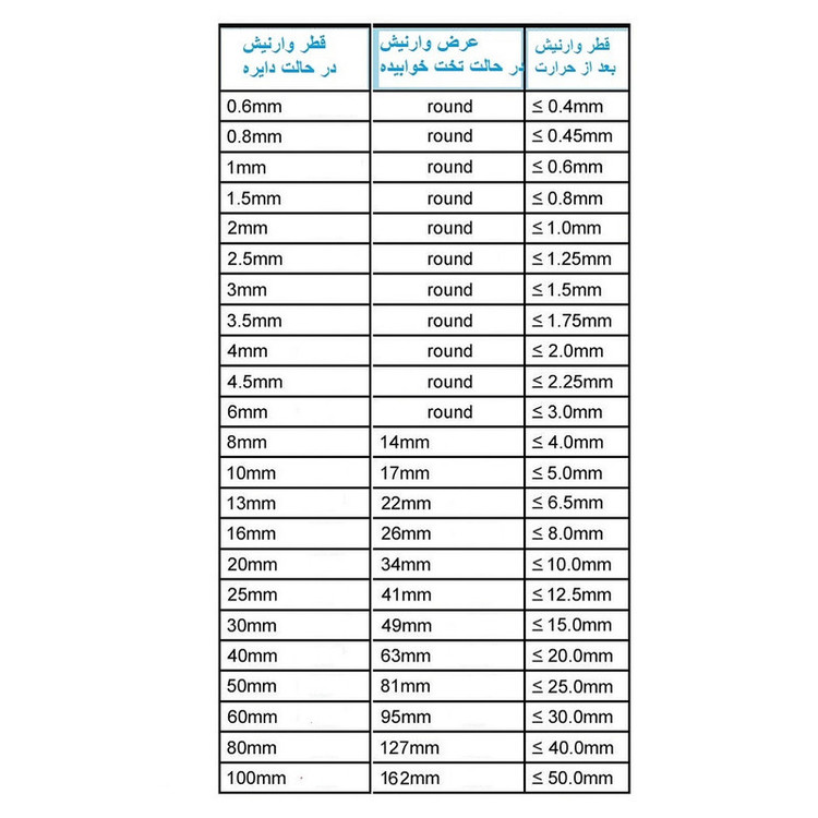 وارنیش حرارتی وو ار مدل MULTI012-1M طول یک متر مجموعه 5 عددی