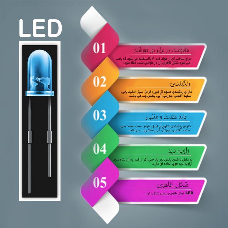 دیود ال ای دی 0.04 وات اچ جی مدل اوال کد HGOVAL بسته 10 عددی