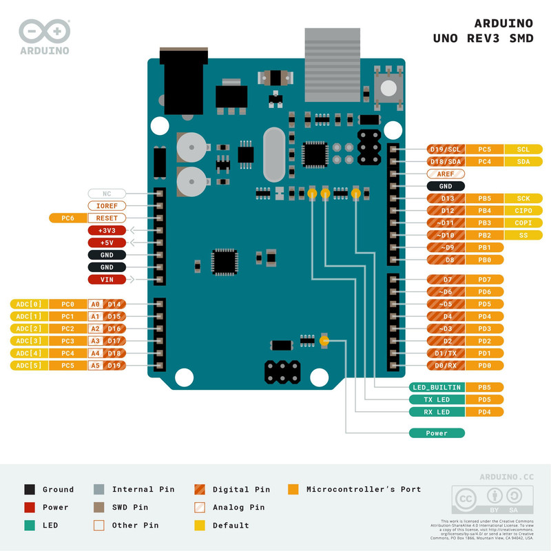 برد آردوینو مدل UNO R3 ATmega328P-SMD